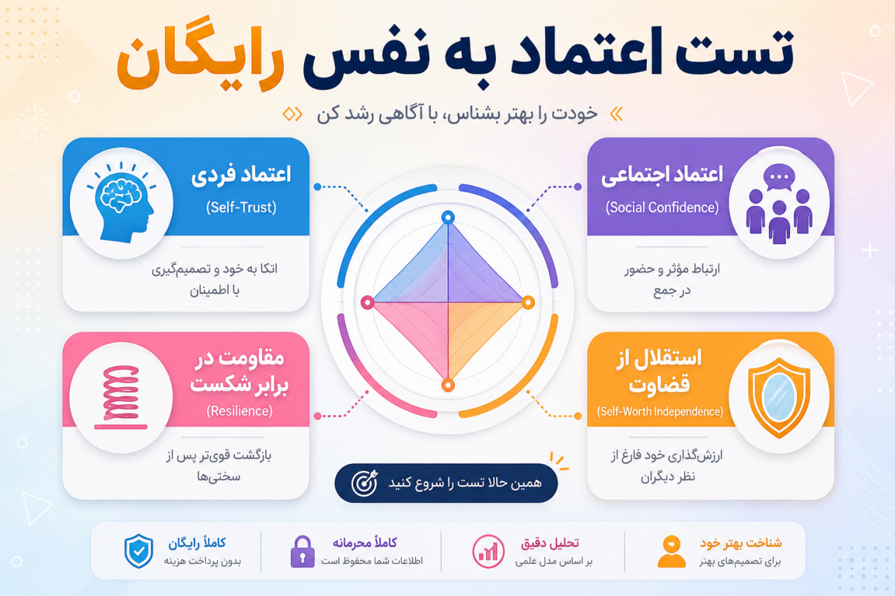 تست اعتماد به نفس رایگان و علمی